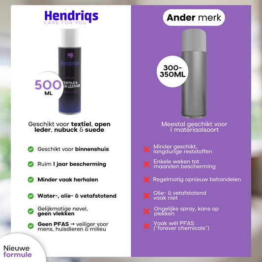 HENDRIQS Impregneerspray 500ML — Textiel & Open Leer Protector