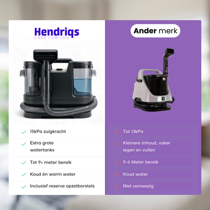 Hendriqs 3-in-1 Tapijtreiniger 65°C - Draagbare Vlekkenreiniger met 15 kPa Zuigkracht