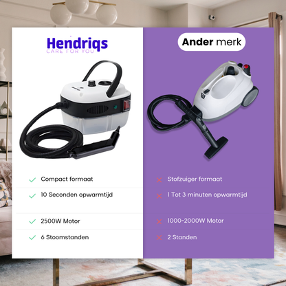 Hendriqs Stoomreiniger 105°C - Stoomreiniger met 14 Accessoires