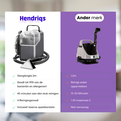 Hendriqs® 4-1 Tapijtreiniger - 105 °C Stoomreiniger met Anti-Verstopping Functie & Wieltjes en Automatisch Snoeroprolsysteem - Zetelreiniger - Vlekkenreiniger - Bank Reiniger - Meubelreiniger - Bankreiniger - Reinigingsmachine
